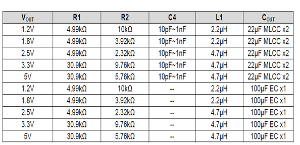 最新12v轉(zhuǎn)5v芯片電路圖，AH8601電源模塊,第2張